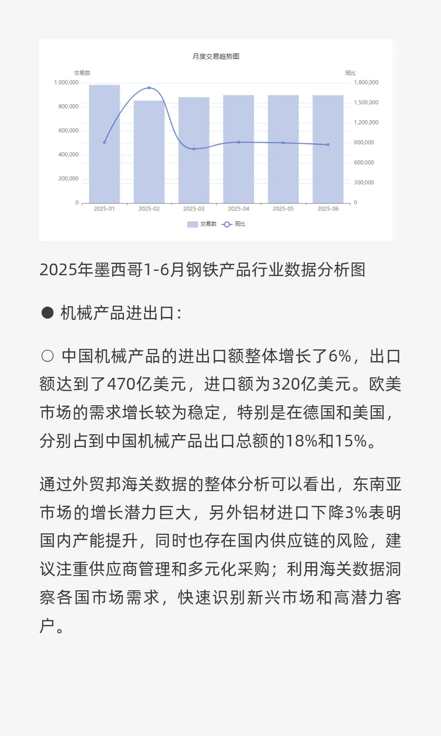 25年钢铝行业客户流失严重，如何改善/解