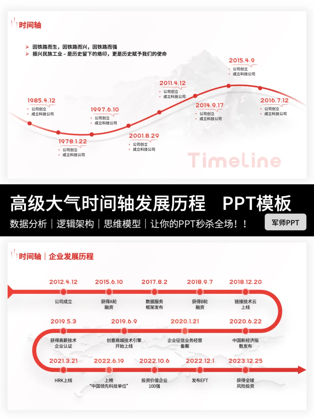 节点可编辑的时间轴发展历程PPT，别错过哦～