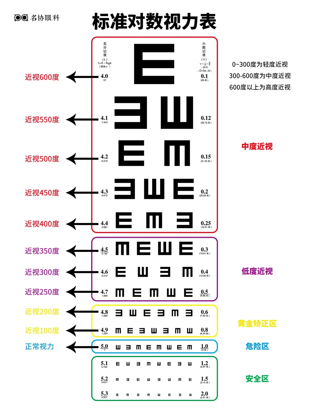 快来用手机测测你的视力！看看多少才达标