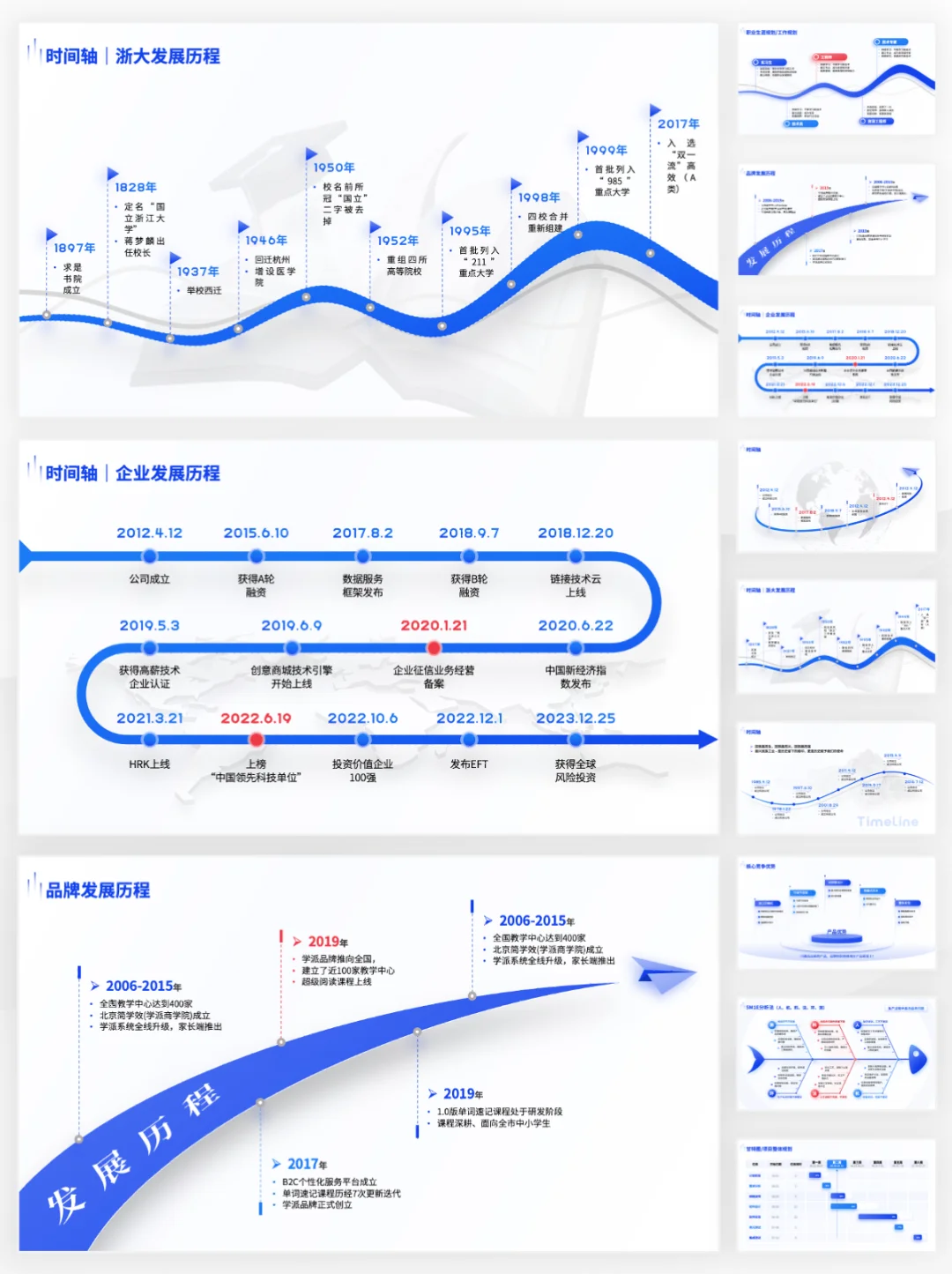 很好看的时间轴发展历程PPT大气高级～