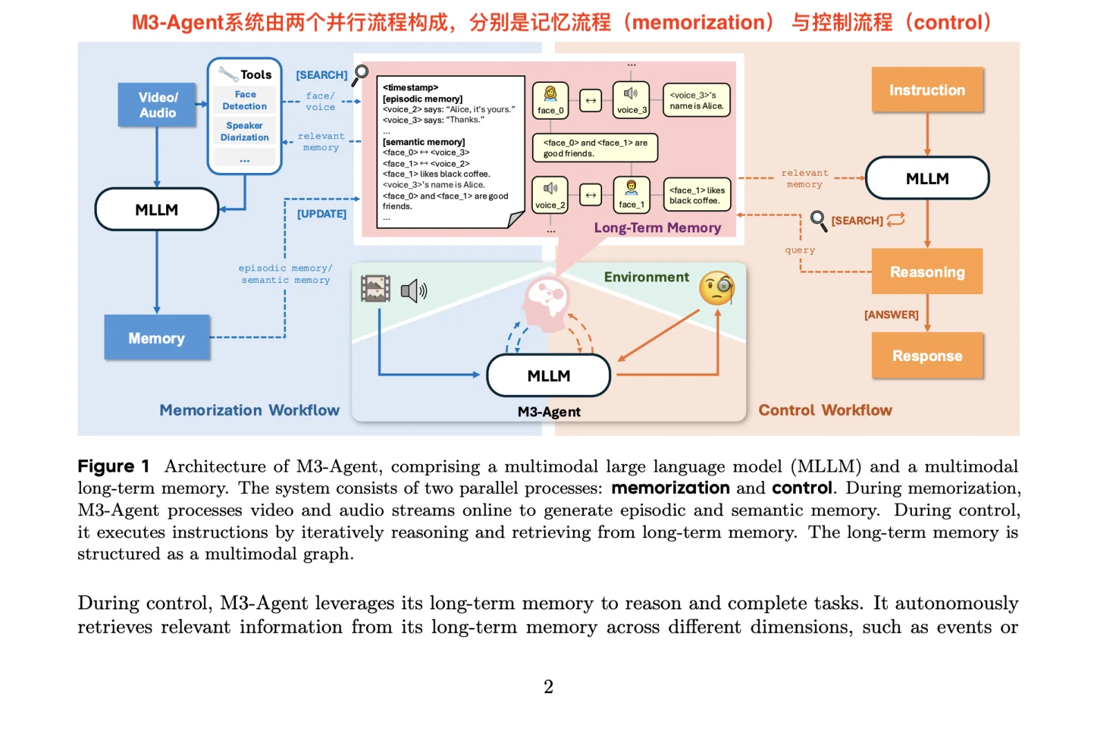 字节新多模态Agent框架！让AI拥有长期记忆