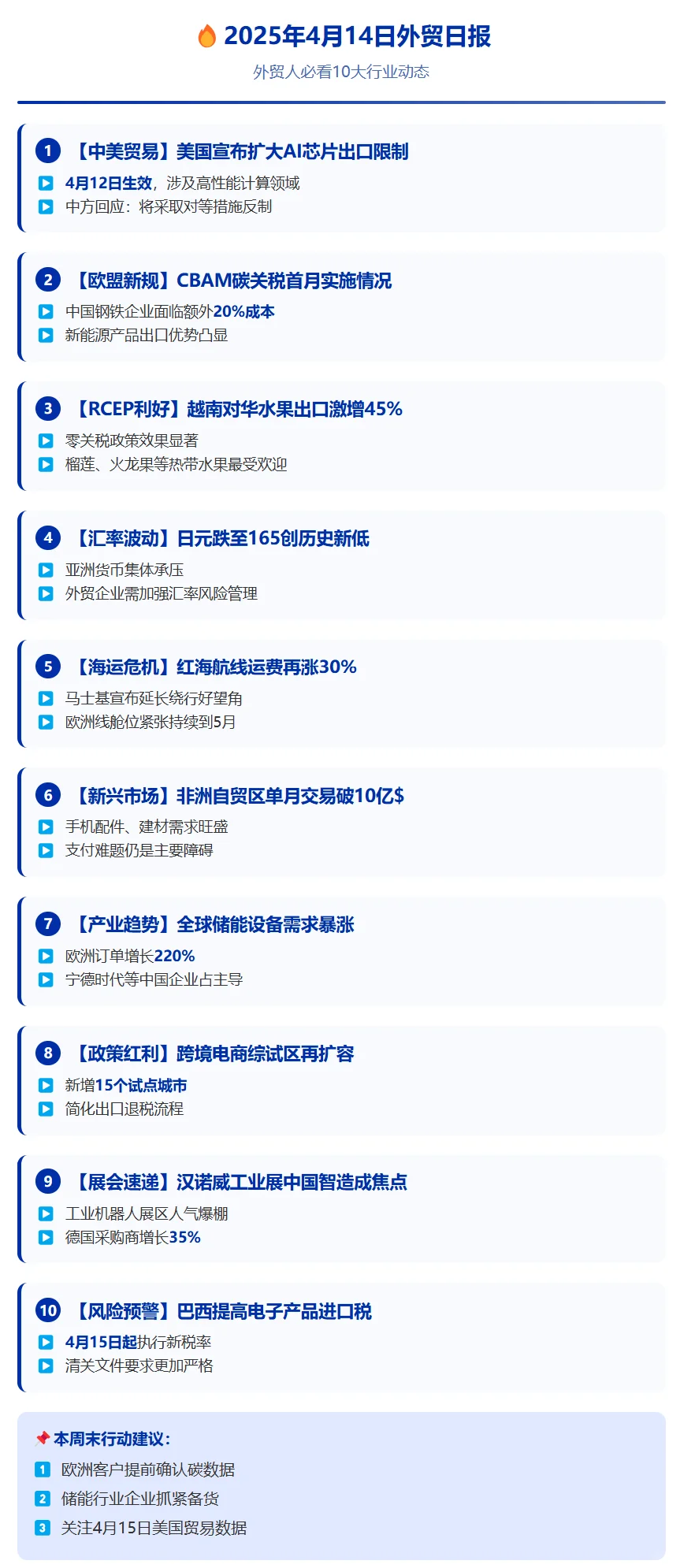 外贸日报-2025年4月14日-海关数据