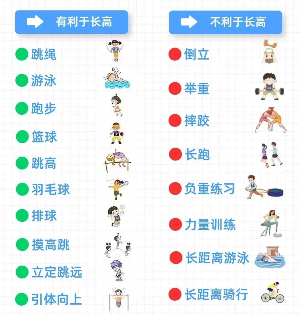 ?️‍♀️? 长高关键：运动与饮食这样搭配最科