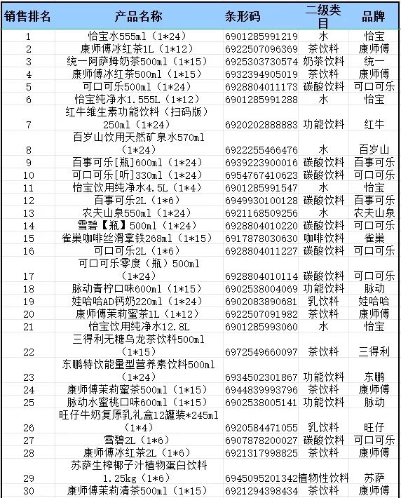 2024 年便利店畅销品饮料排行榜来啦?