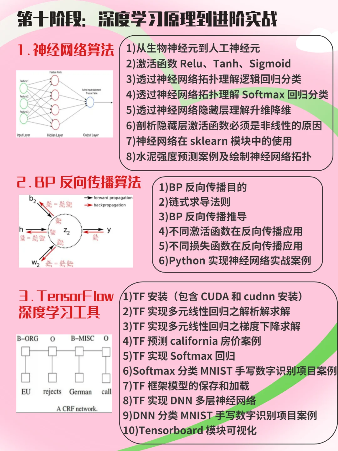 人工智能纯小白学习路线！学习必备