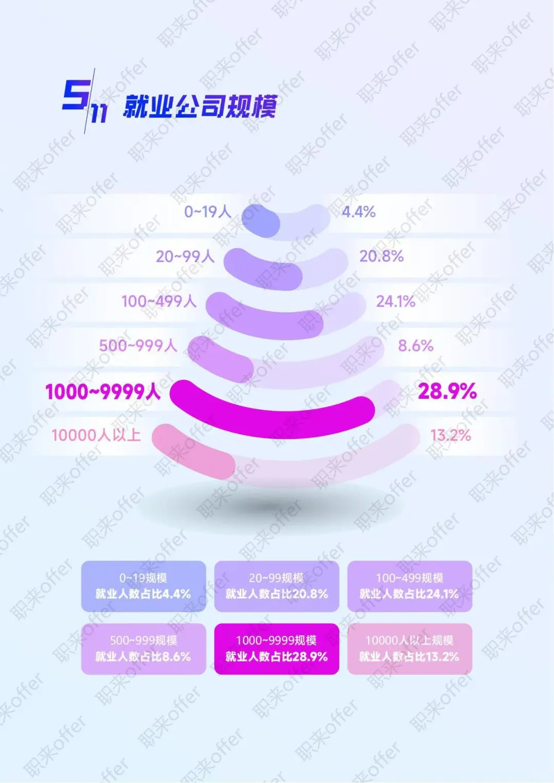 ?转行必看，企业规模选择TOP3