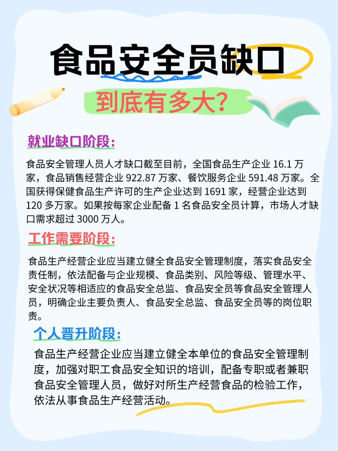 食品安全员的就业缺口到底有多大？