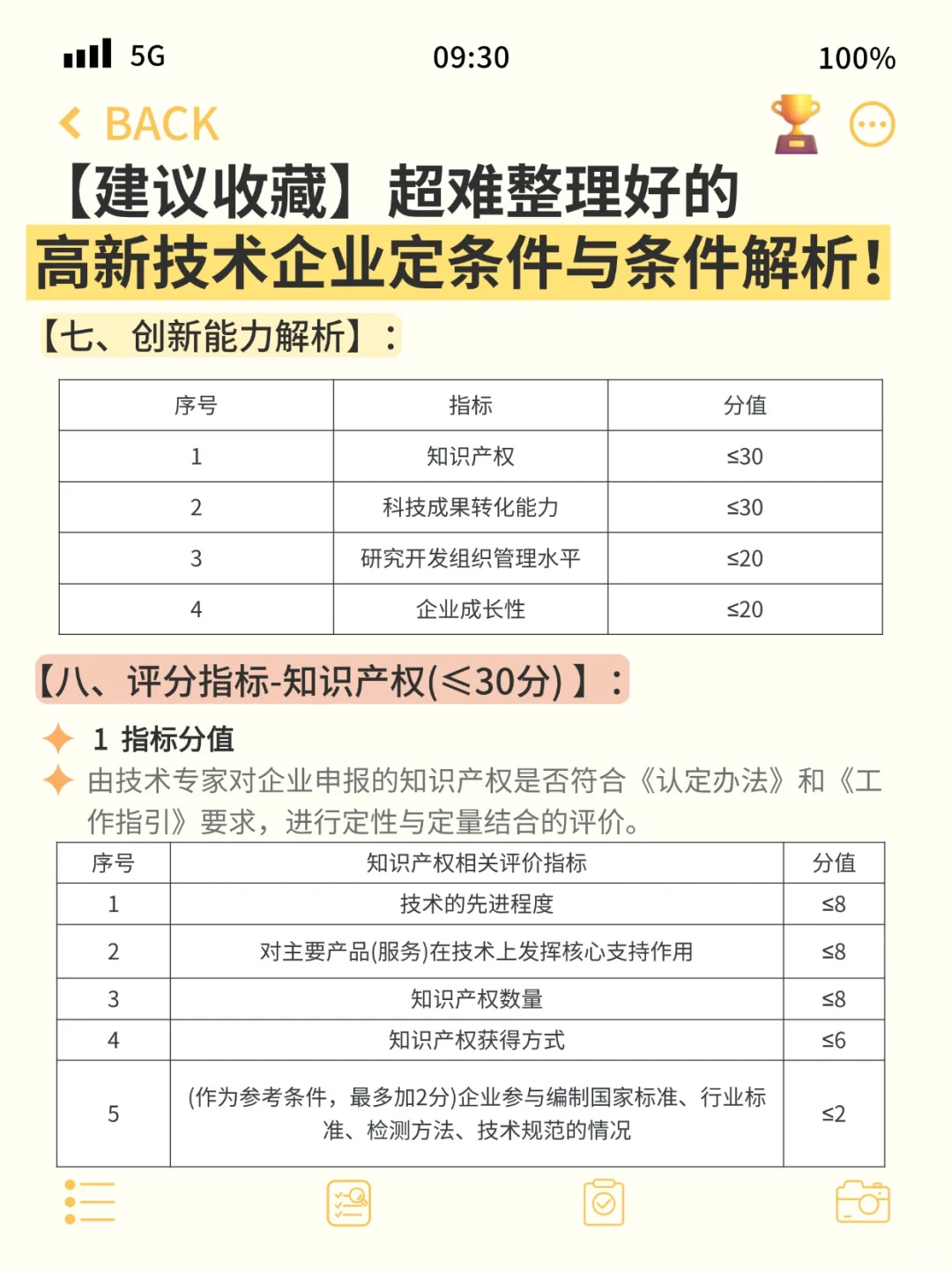 国家高新技术企业认定条件详解