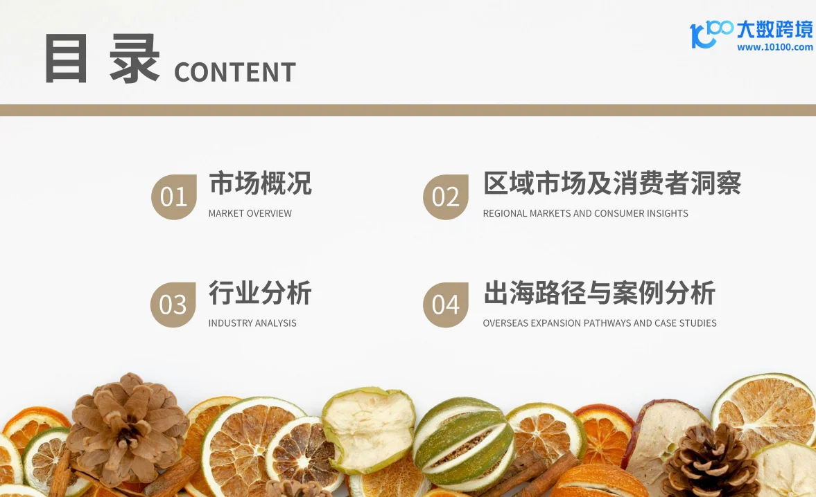 2025营养健康产品出海趋势观察