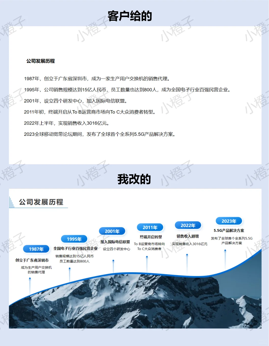 如何用好看的时间轴来排版设计PPT？