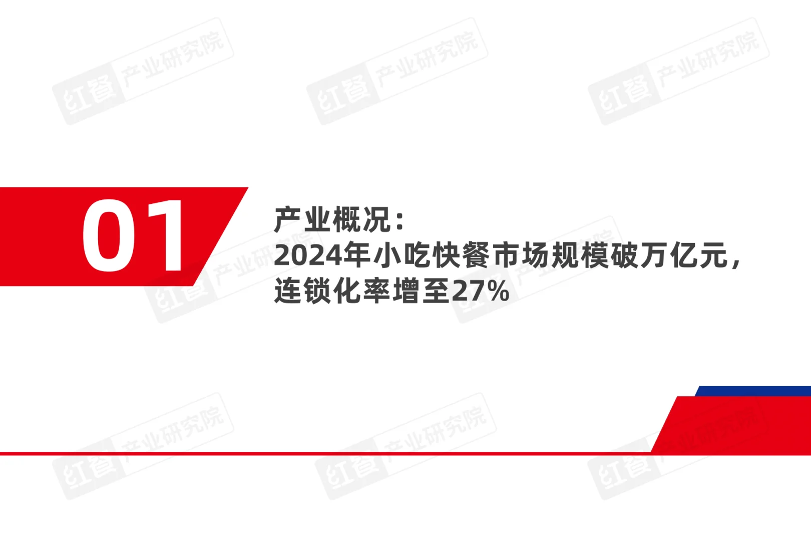 [种草R]2025小吃快餐产业报告，超多干货！
