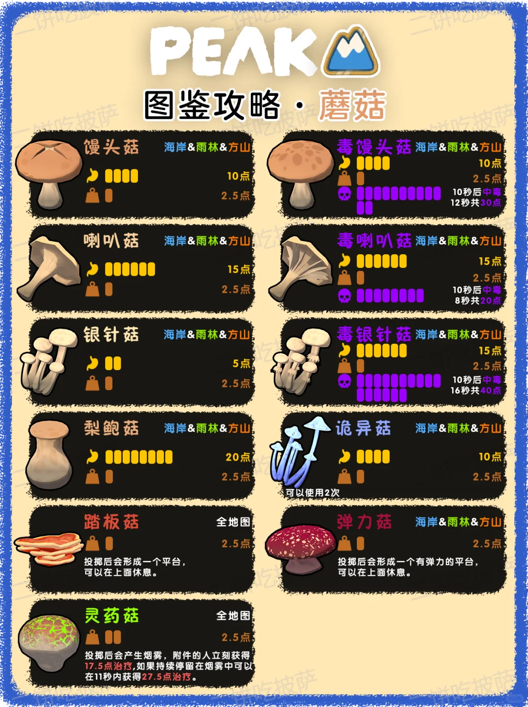 【PEAK】图鉴攻略·包装食物&蘑菇
