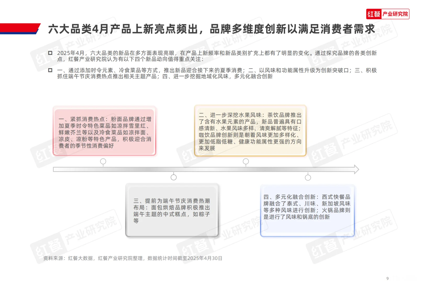 [种草R]餐饮行业新品大爆发，创新趋势全揭秘