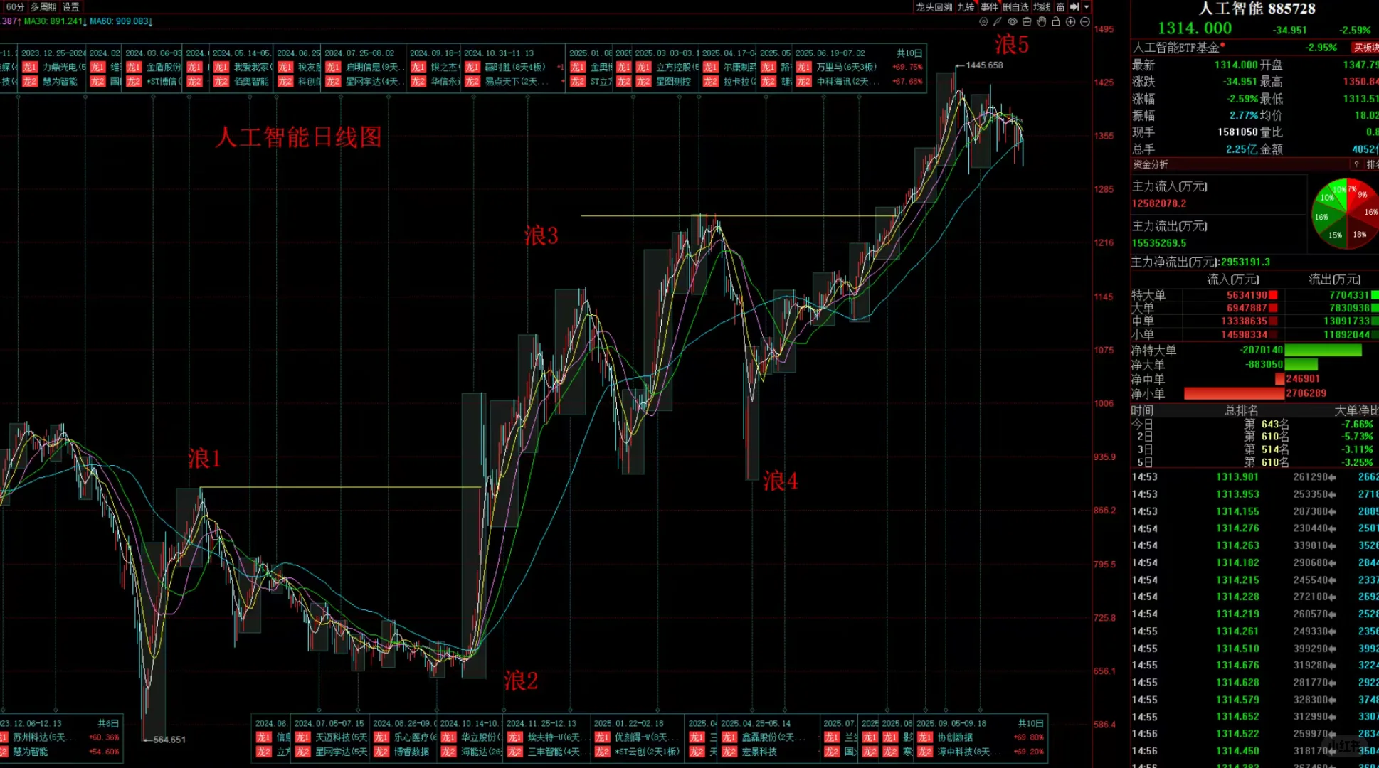 人工智能未来走势预测