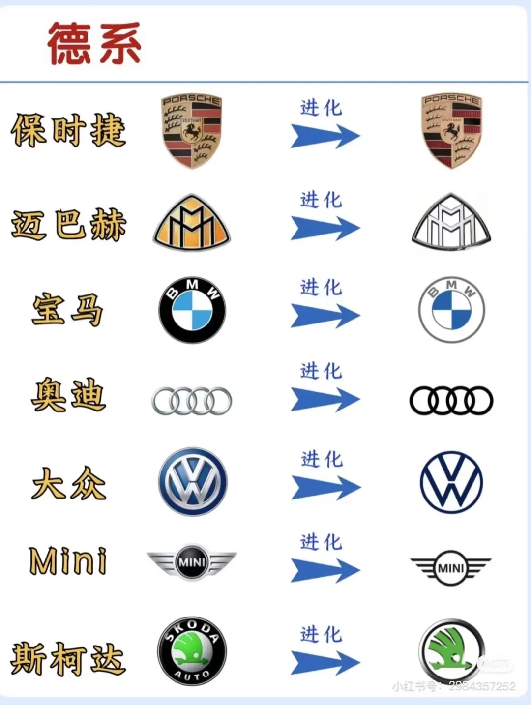 汽车品牌发展史✅车标进化你认识几个？