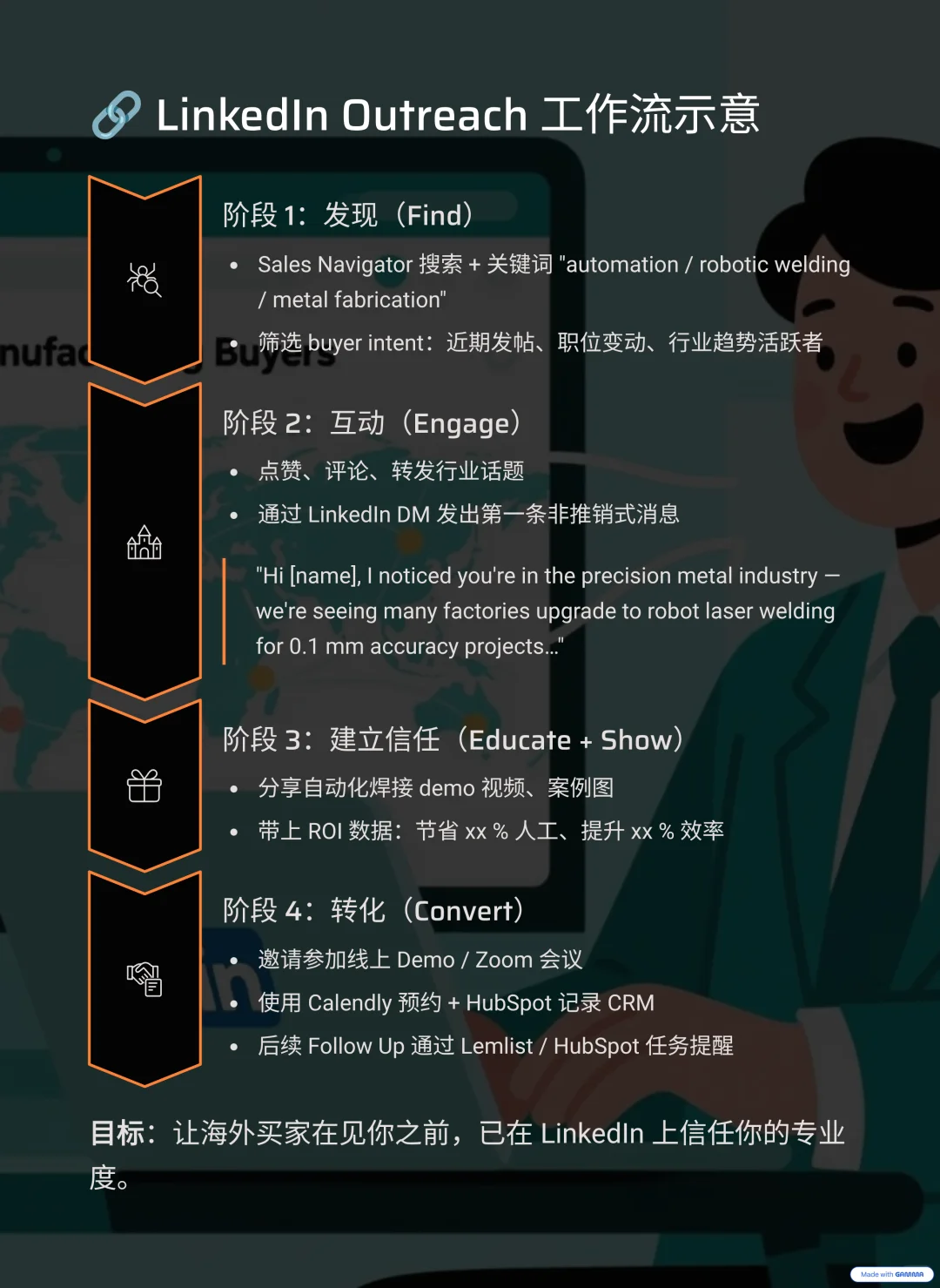 机器人激光焊接机,出海蓝海刚刚开启!