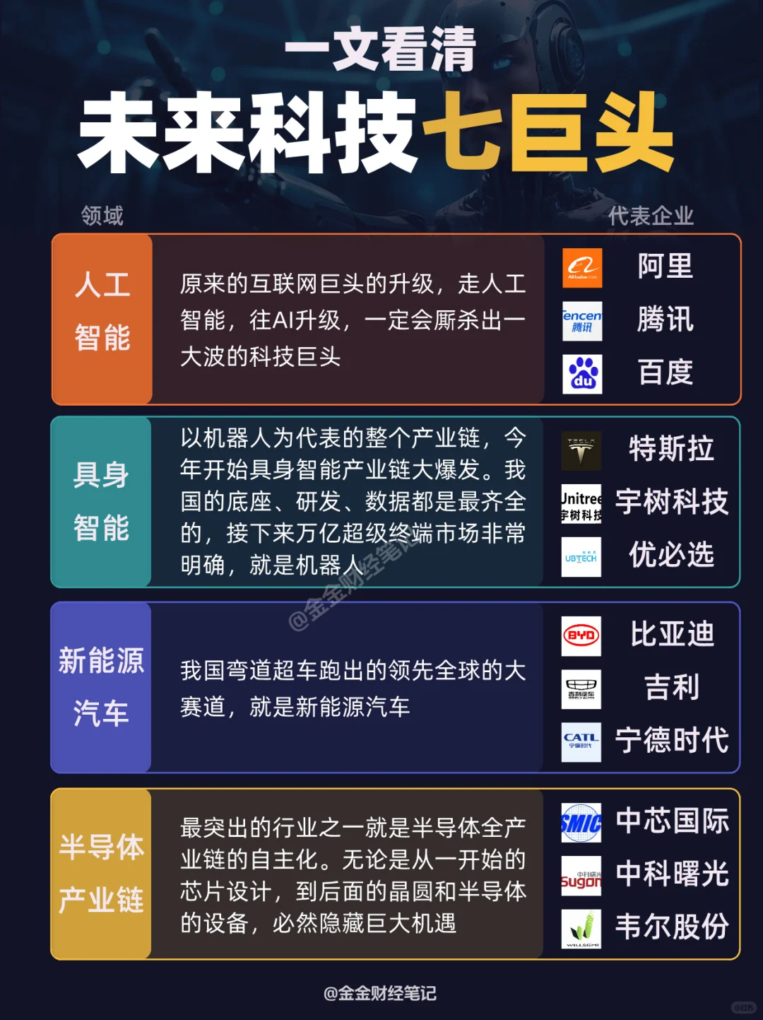 我国未来科技七巨头，抓住机遇！