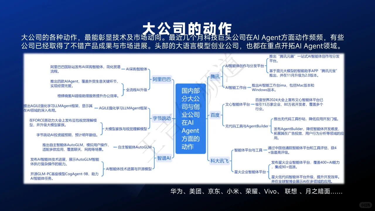 AI+Agent现状与发展趋势报告