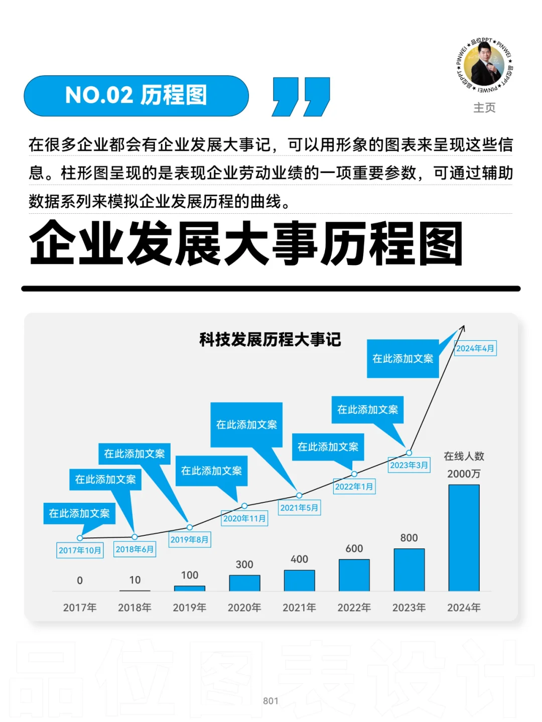 企业发展大事历程图