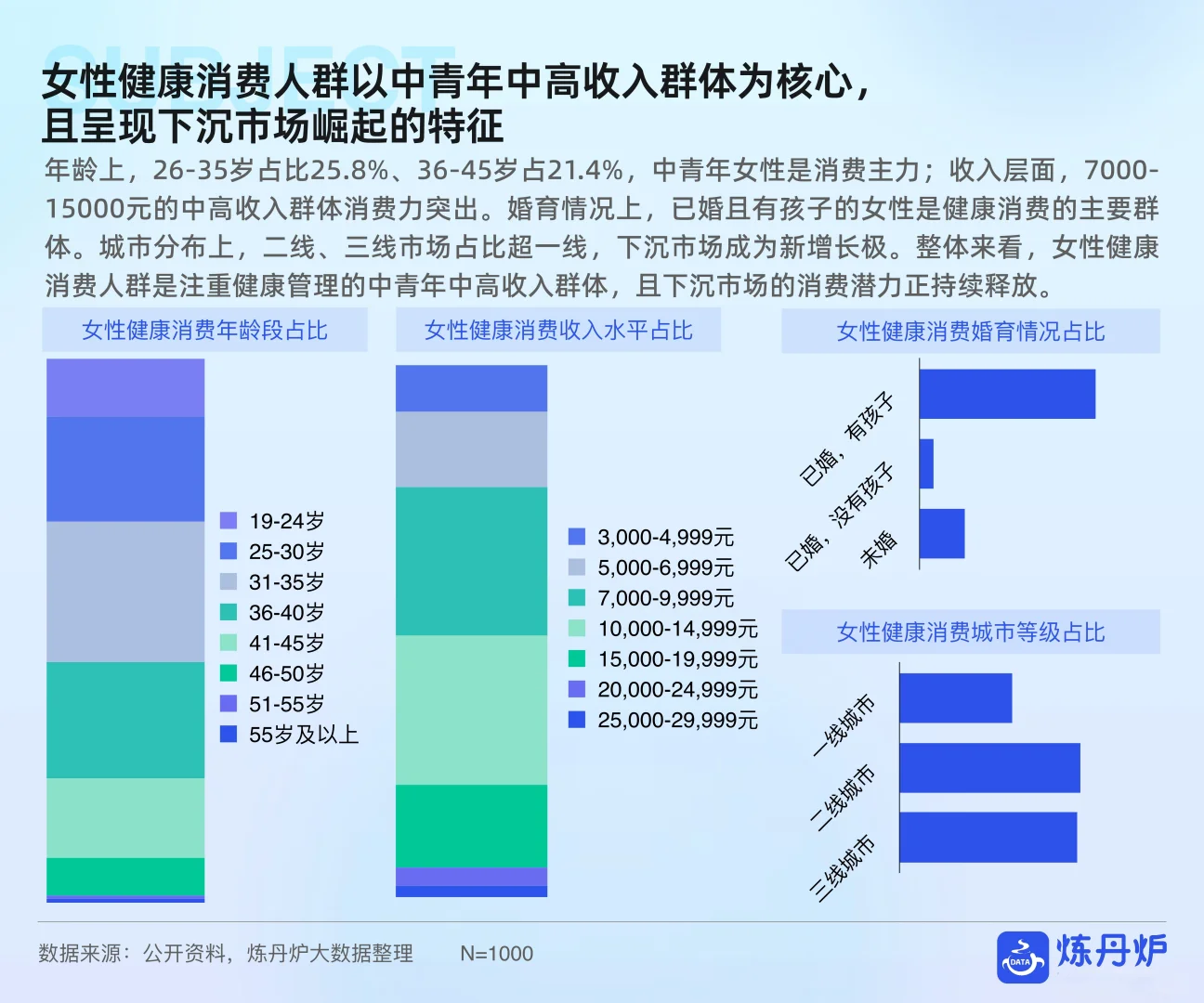 女性健康食品消费趋势洞察