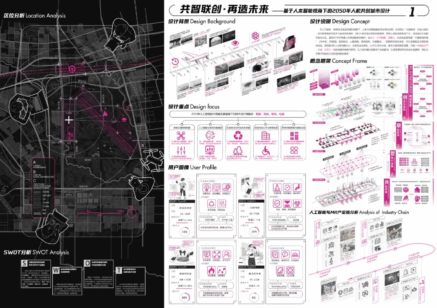 城市设计竞赛：优秀作品分享