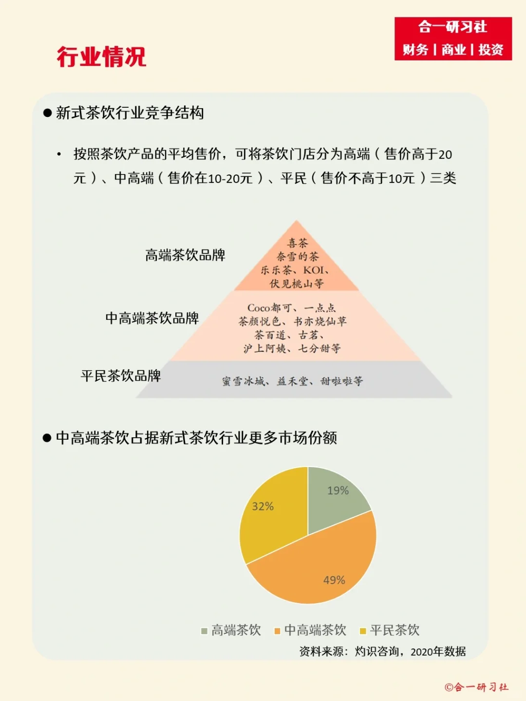 一天学习一家公司：喜茶