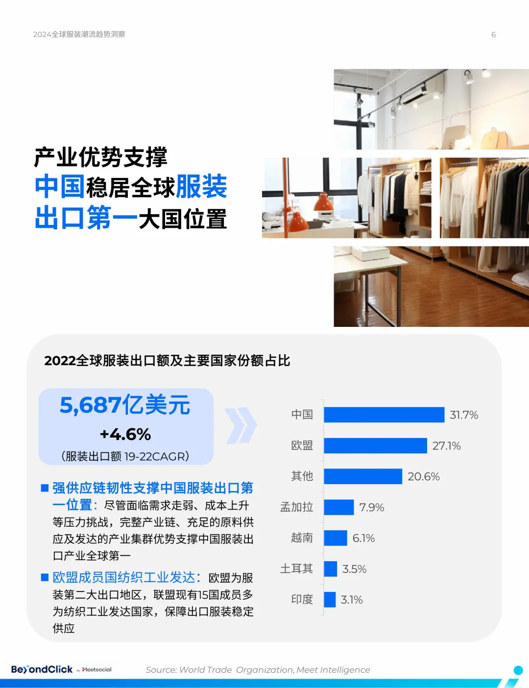 2024全球服装市场趋势洞察