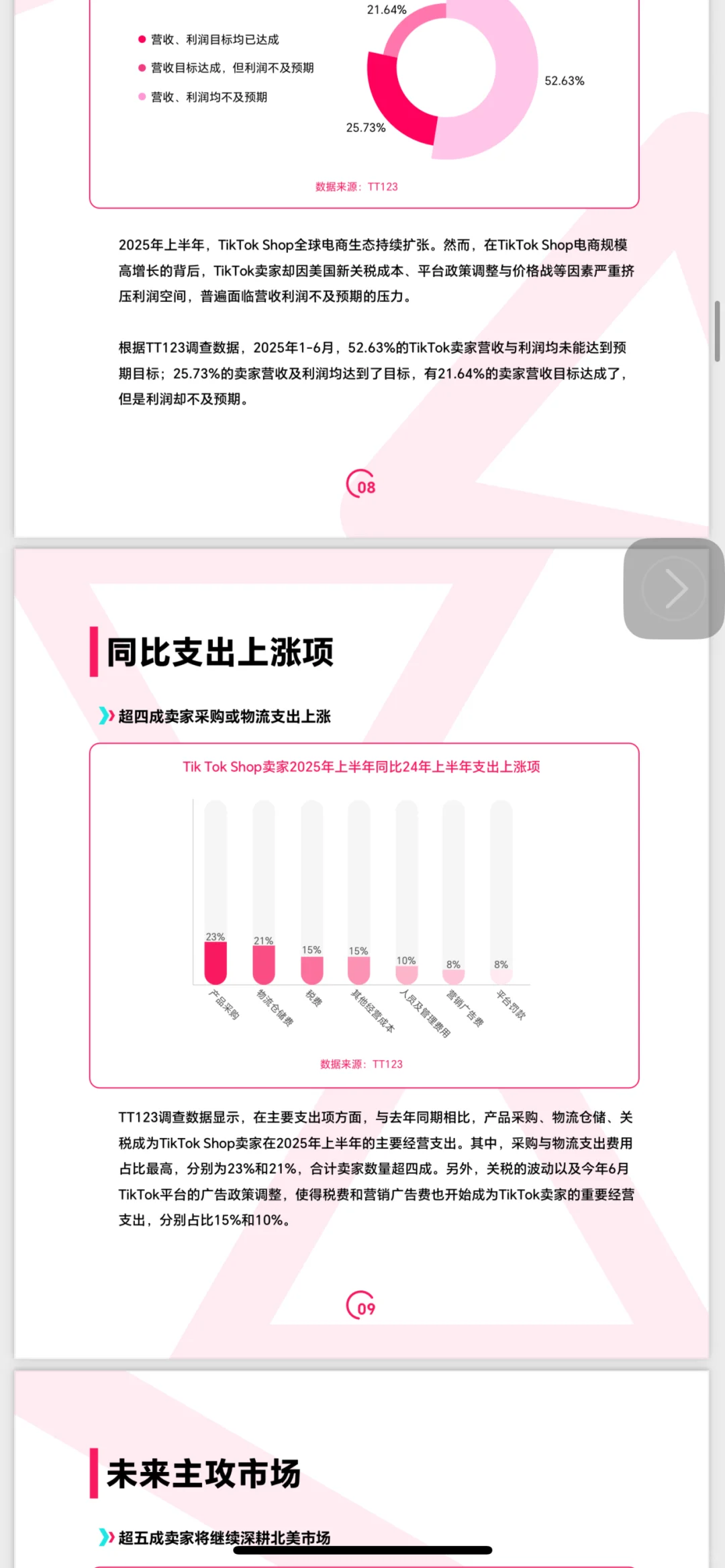 2025年Tik Tok shop调研（二）