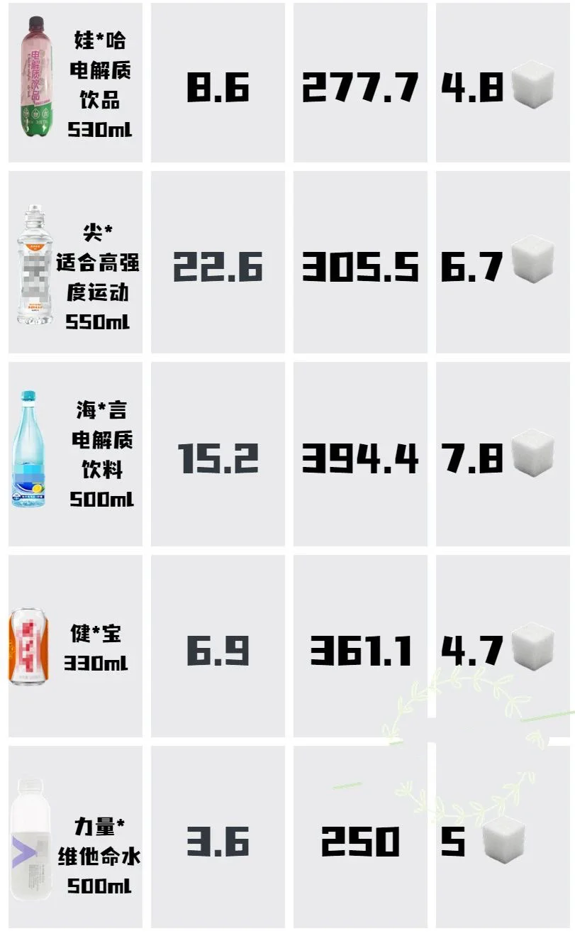 踢球的孩子，运动饮料能喝吗！