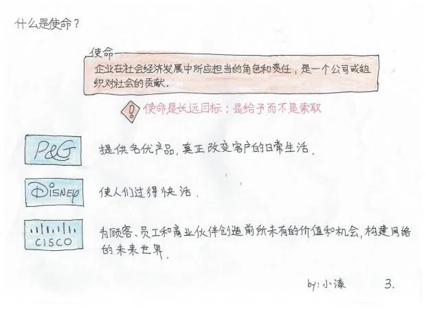 企业的灵魂是什么？6张图拆解底层逻辑！