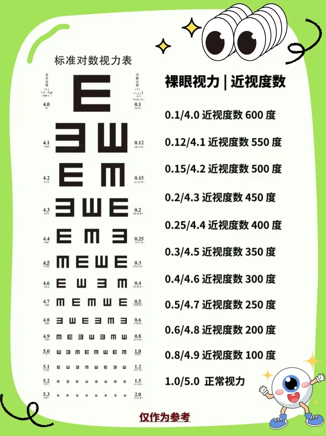 父母高度近视会遗传吗❓视力验光单怎么看？