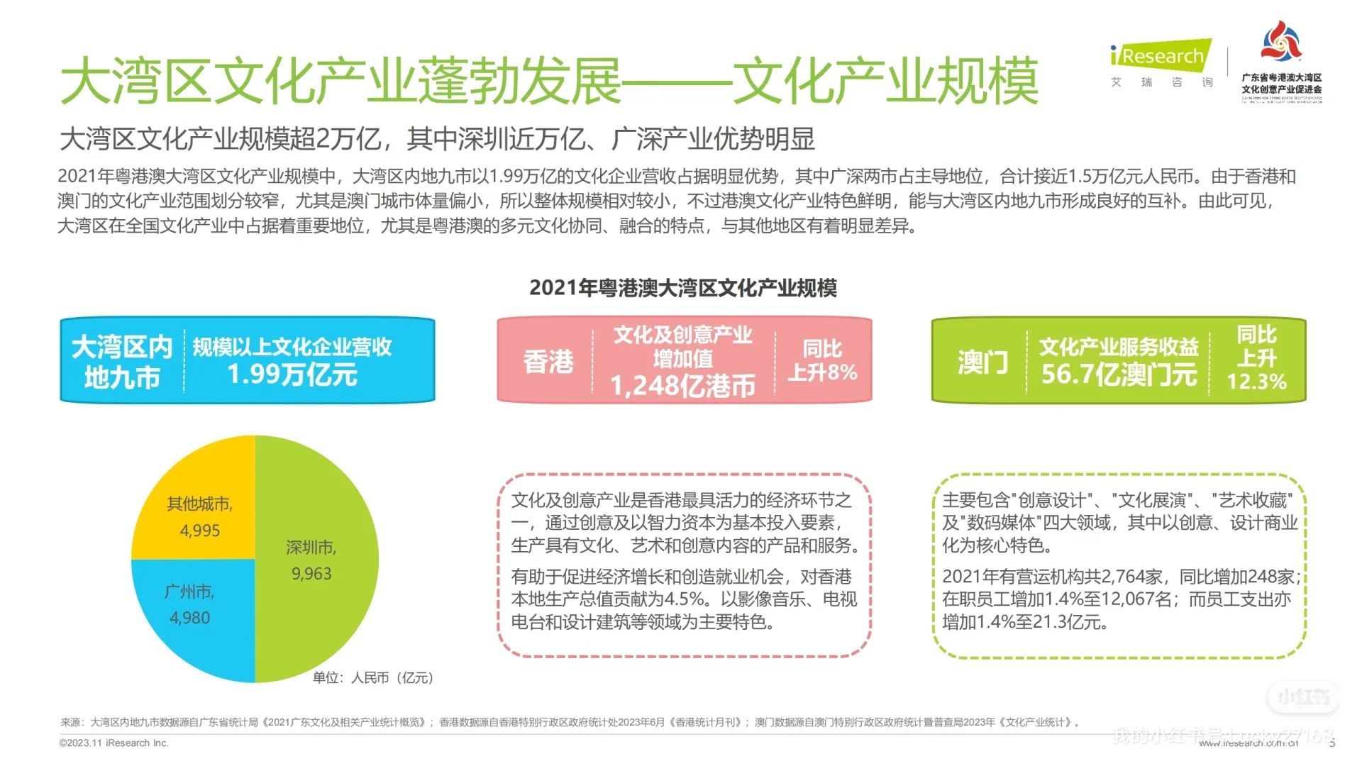 2023年粤港澳大湾区文化产业投资趋势研究