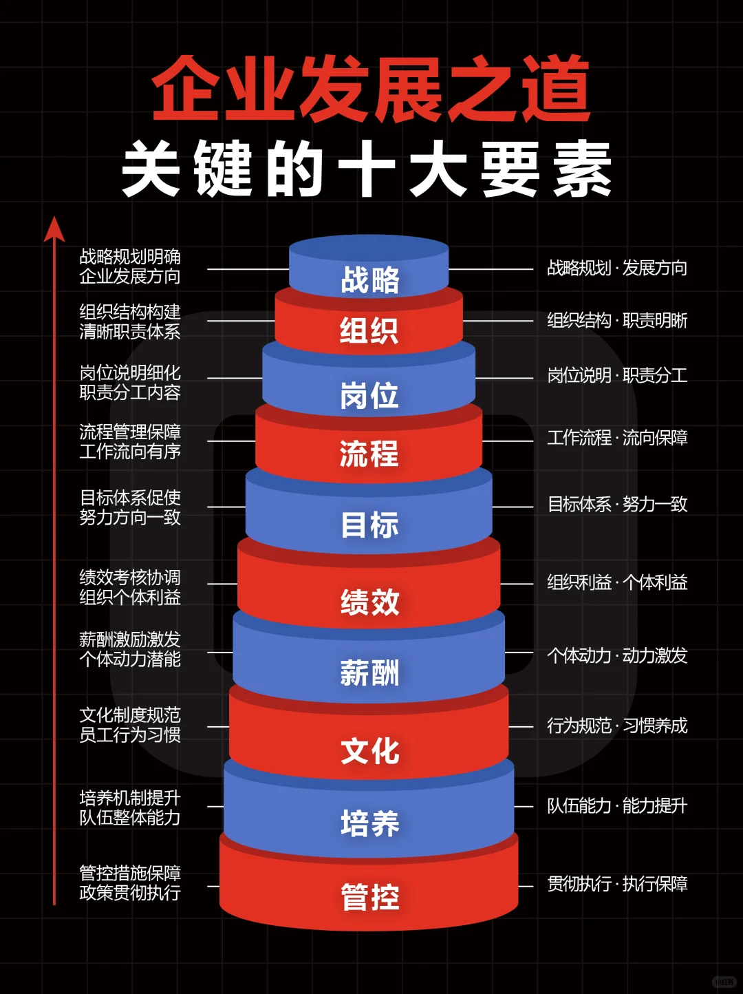 企业发展的关键要素、十大要素！