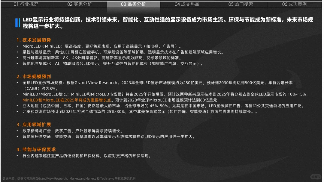 LED显示设备数据?