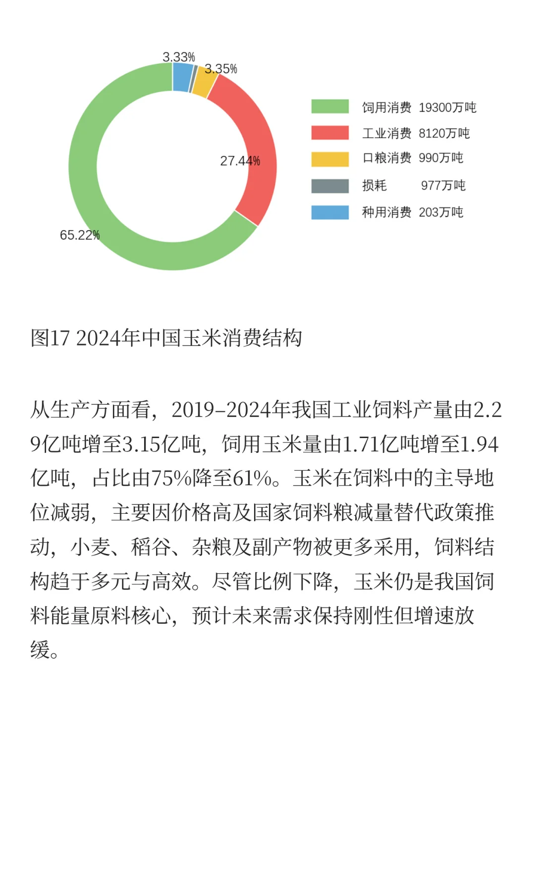 玉米的生产与贸易