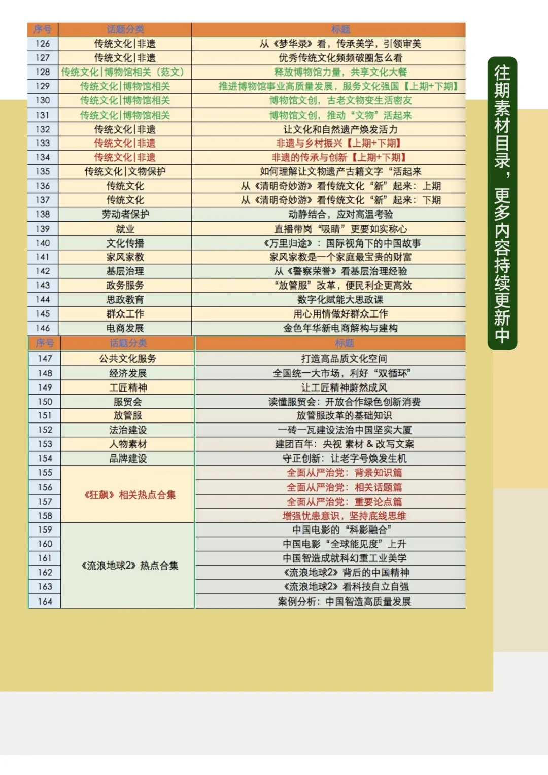 精读｜保护好、利用好工业文化资源（遗产）