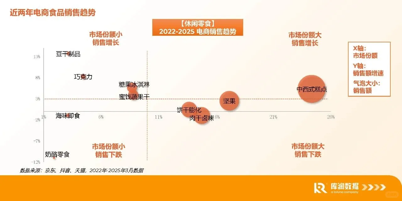 2025食品电商行业消费新趋势新洞察报告