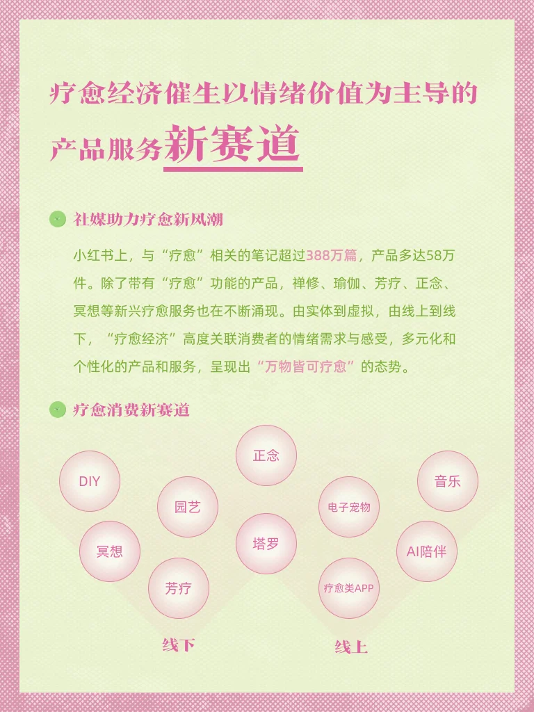 能亮洞察｜瞧瞧7亿万市场的疗愈经济?