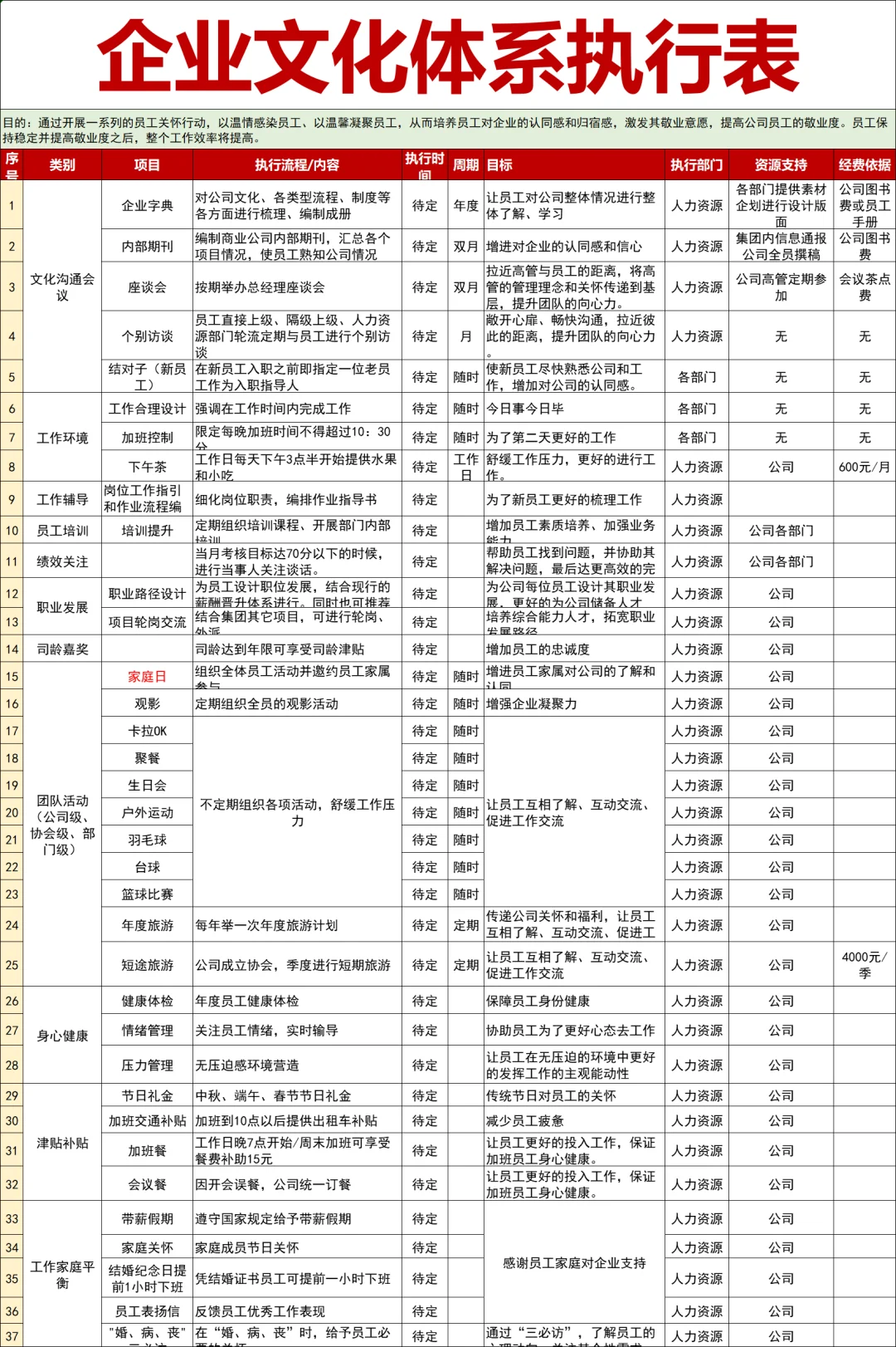 文化框架结构一目了然