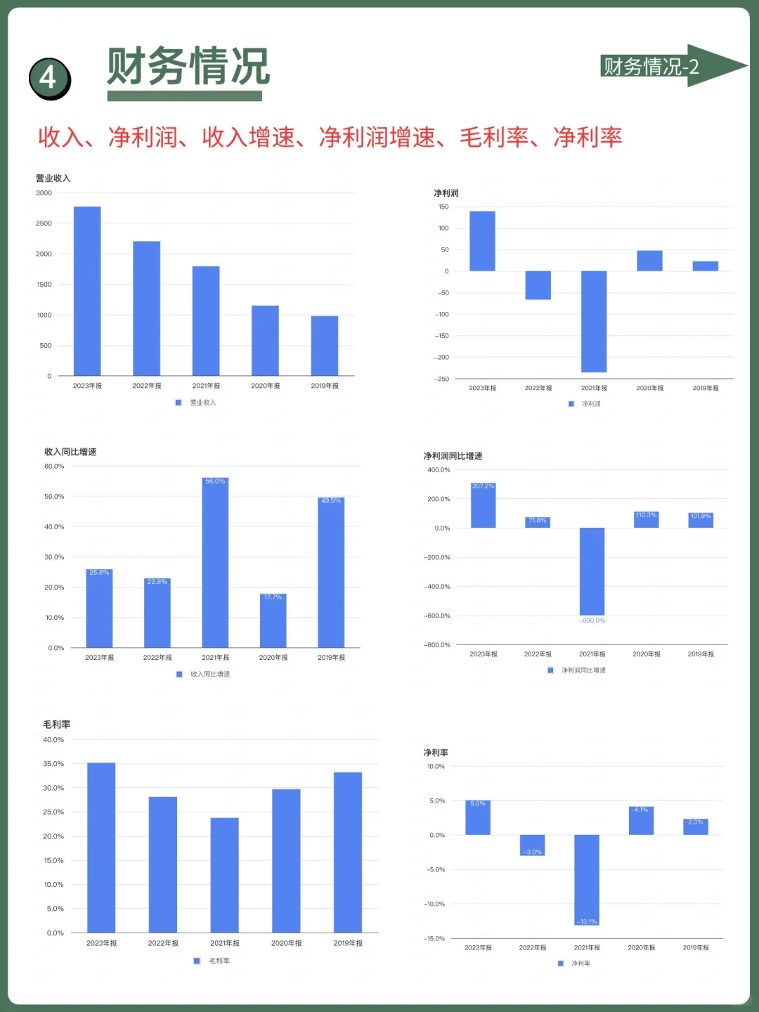 每天了解一家优秀的公司：No.1:美团