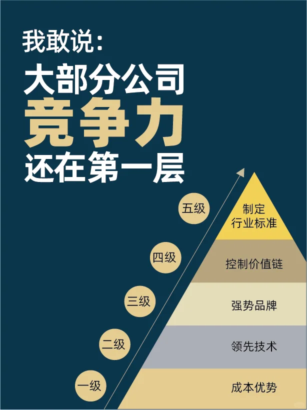 大部分公司，竞争力还在第一层！
