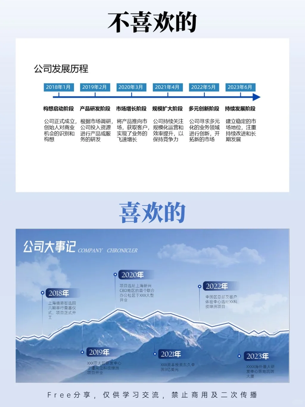 ppt时间轴设计的尽头，不止于横线+箭头