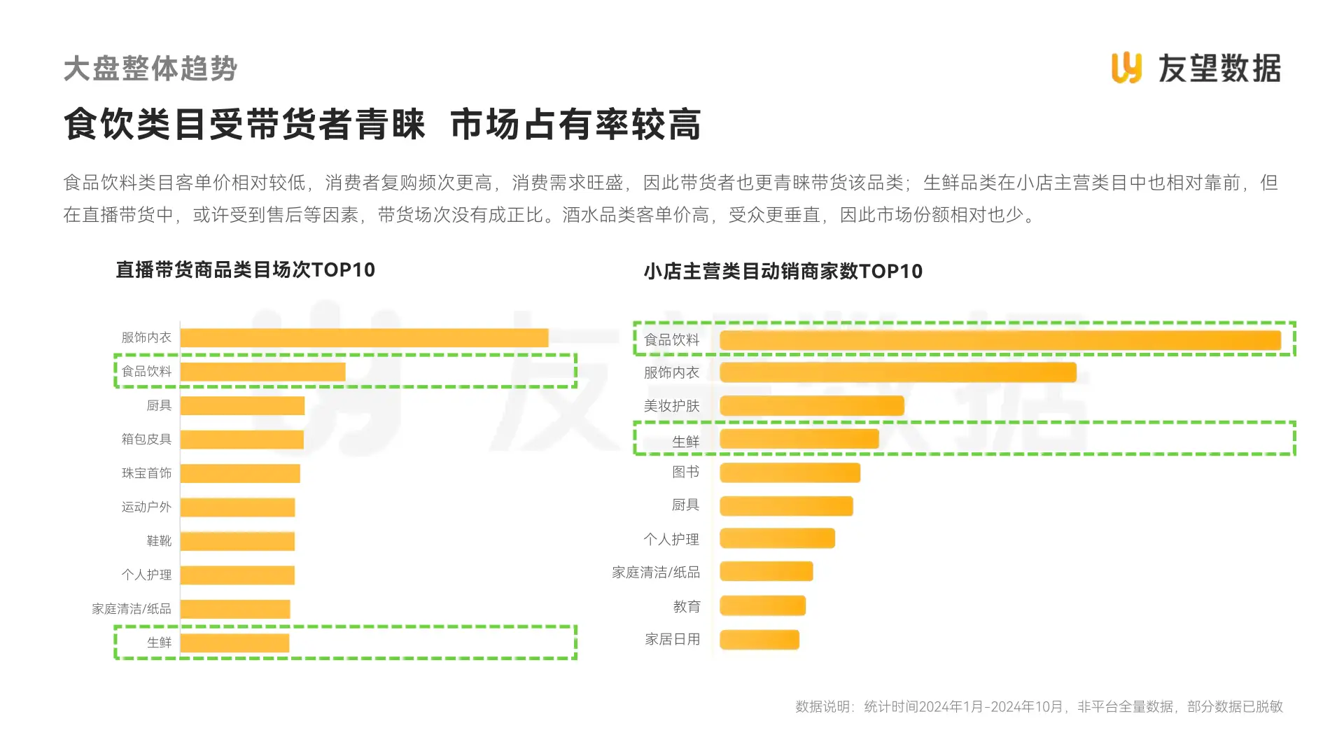 2025视频号食品饮料行业趋势洞察