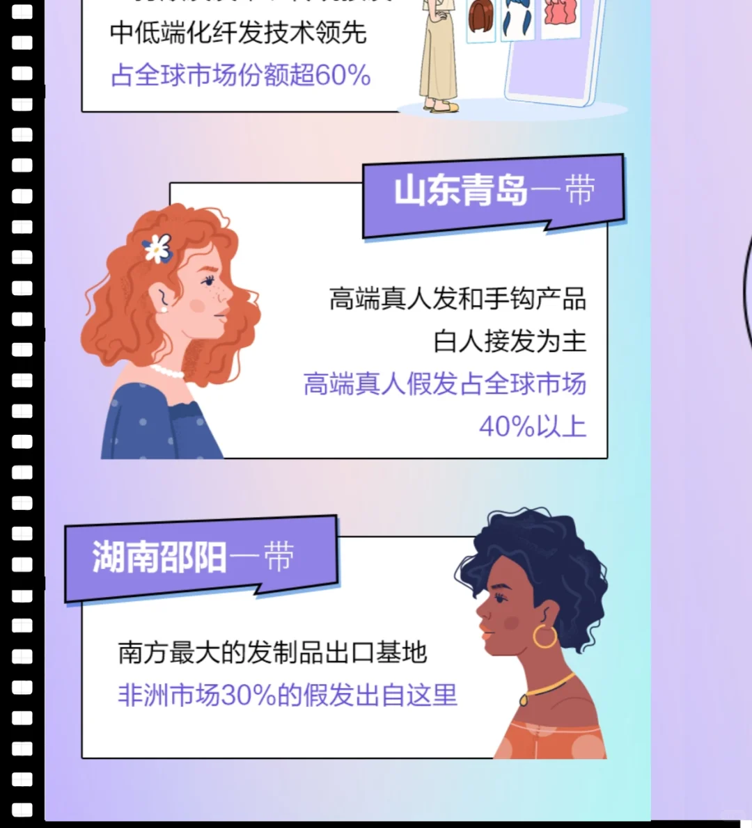 中国假发市场爆发，70%工厂掌控80%市场