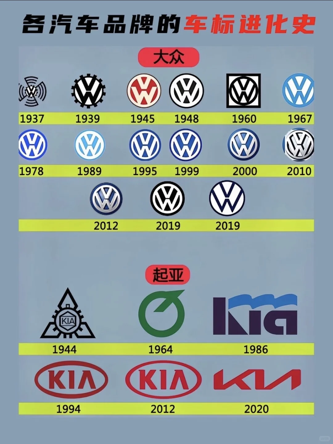 盘点各大汽车品牌车标进化史