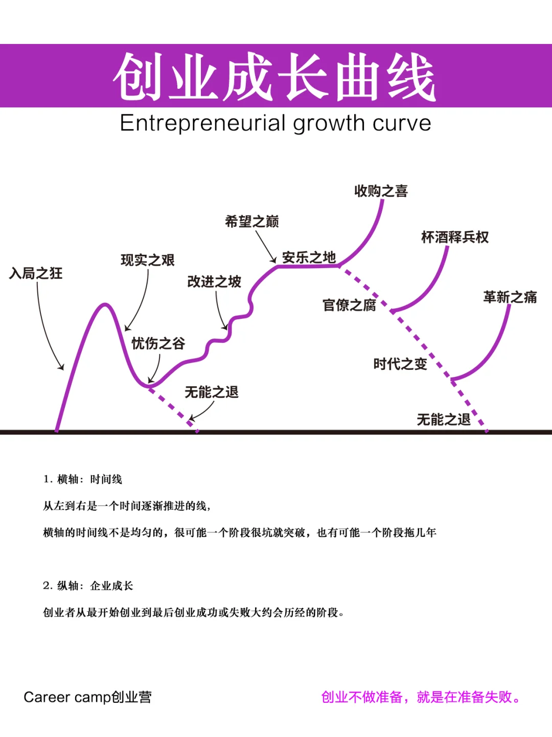 创业成长曲线，你在哪个阶段？