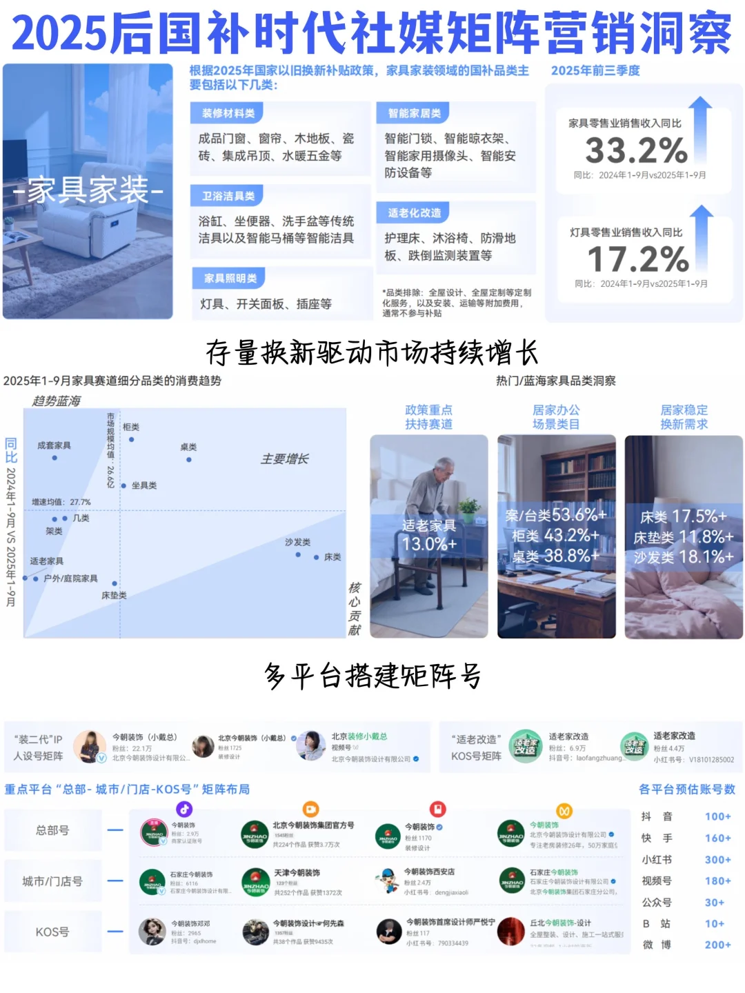 ✅2025五大行业社媒矩阵营销策略洞察