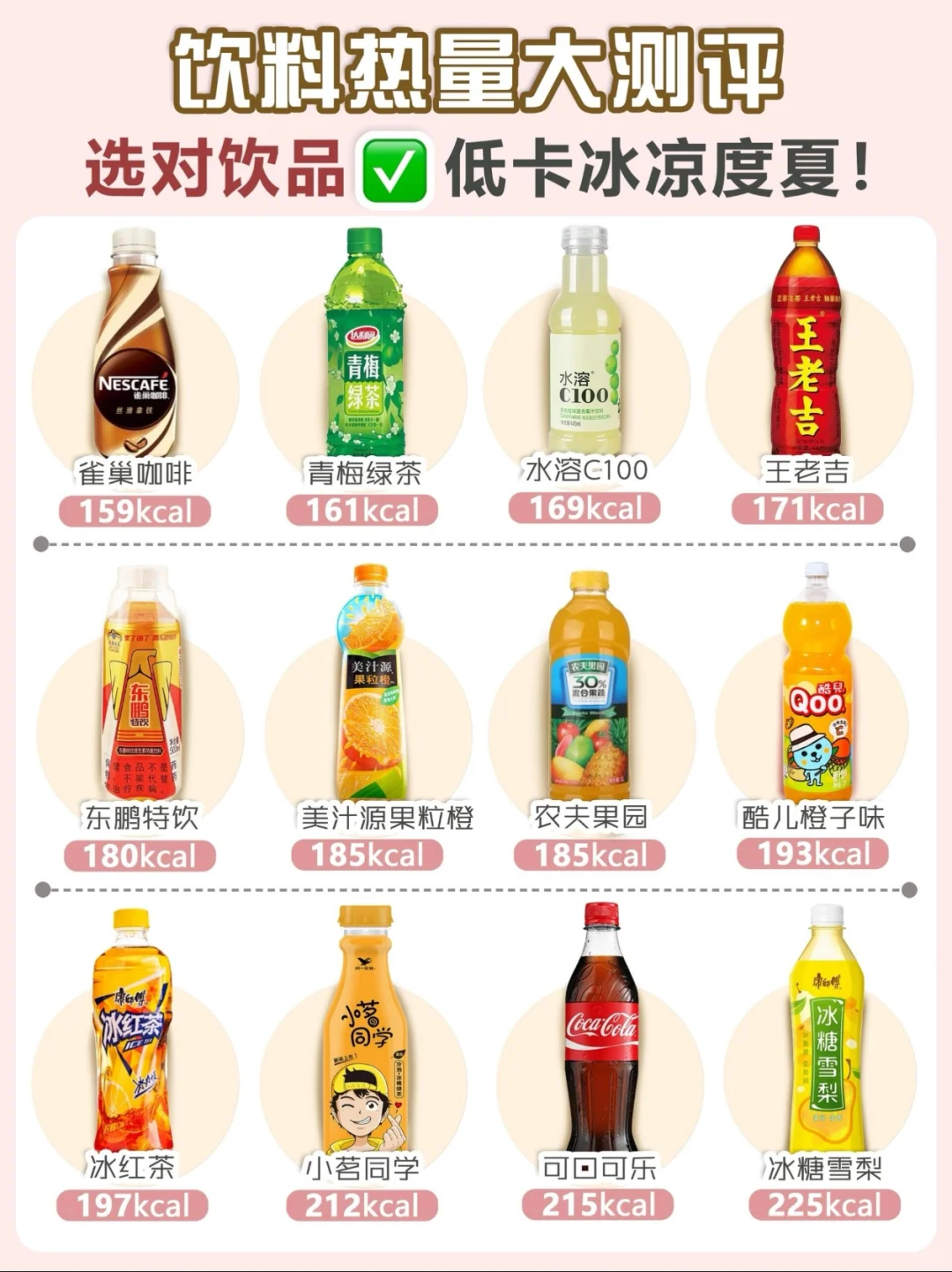 饮料热量大测评