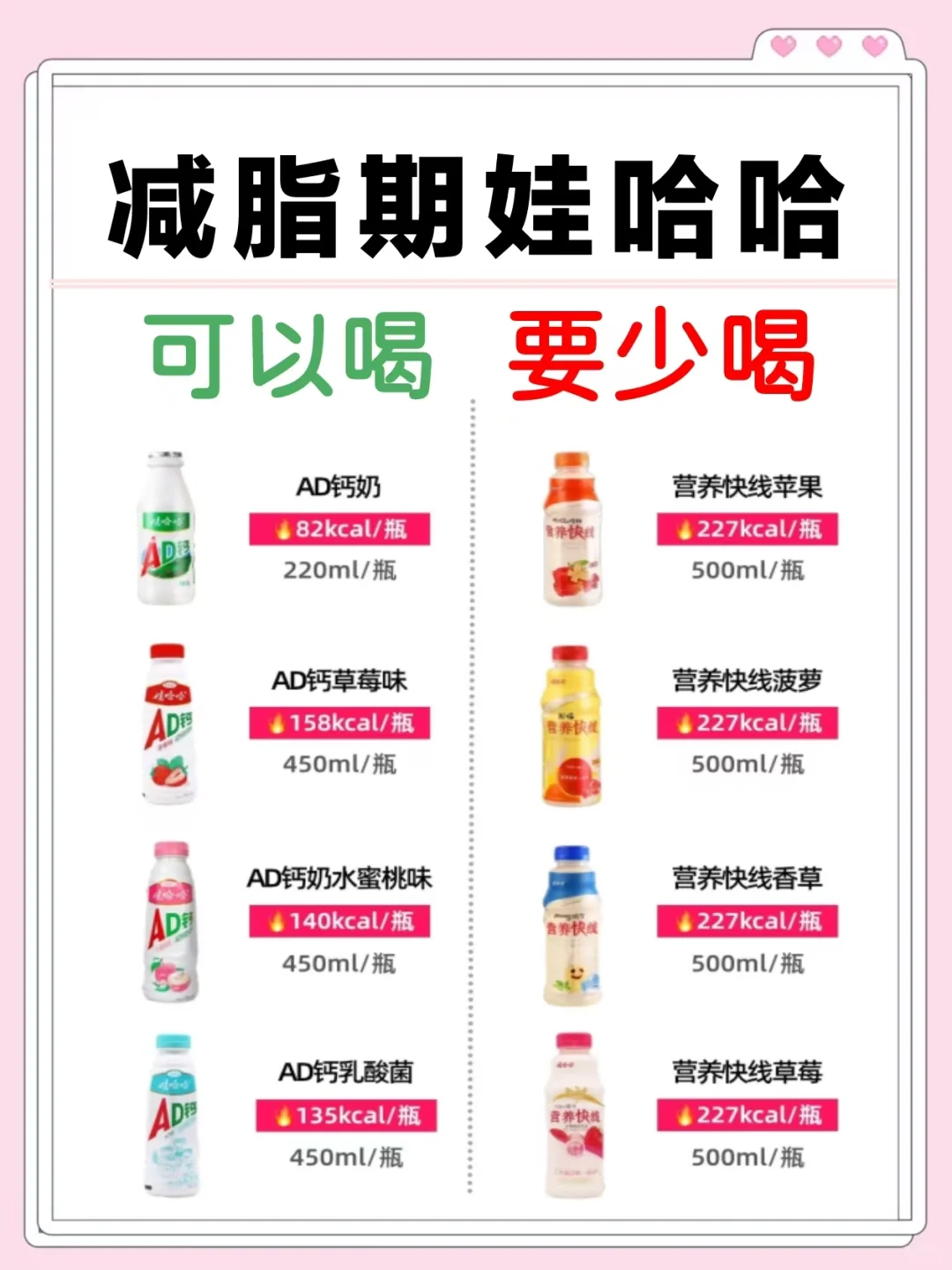 减脂期娃哈哈饮品红黑榜?