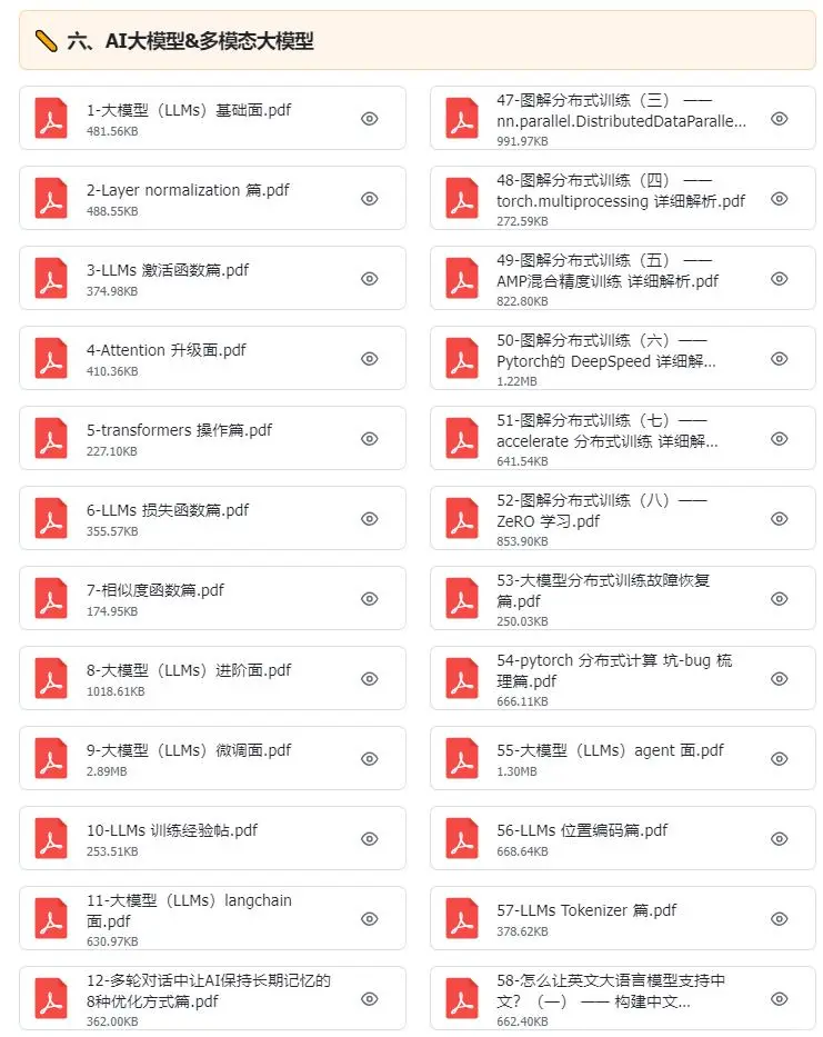 救命！这人工智能学习路线图真的太香了！